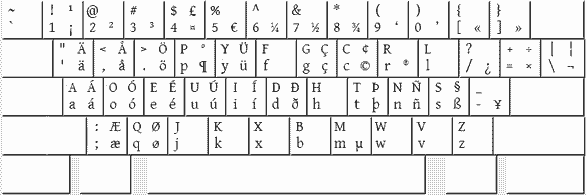 Dvorak international extended keyboard layout