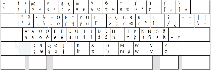 us dvorak keyboard layout